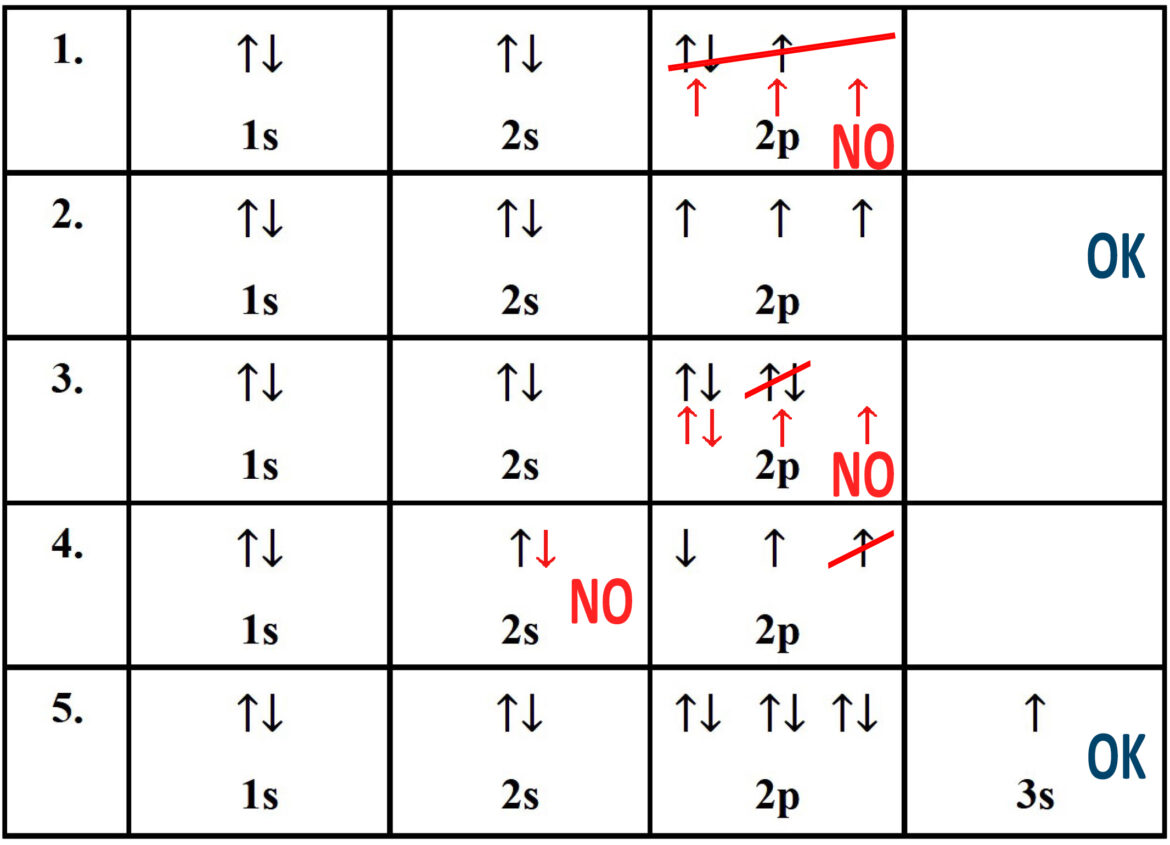 Ordine Di Riempimento Degli Orbitali E Configurazione Elettronica Quiz 18 · Pitest 5653